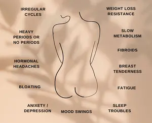 Is estrogen dominance the only key factor affecting endometriosis or could there be an issue with progesterone resistance causing the imbalance in your hormones