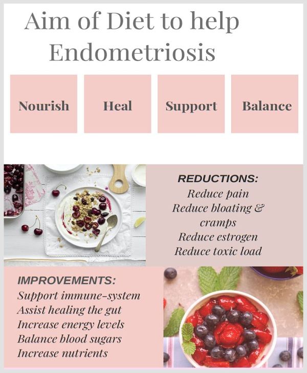 Foods to remove on diet for endometriosis