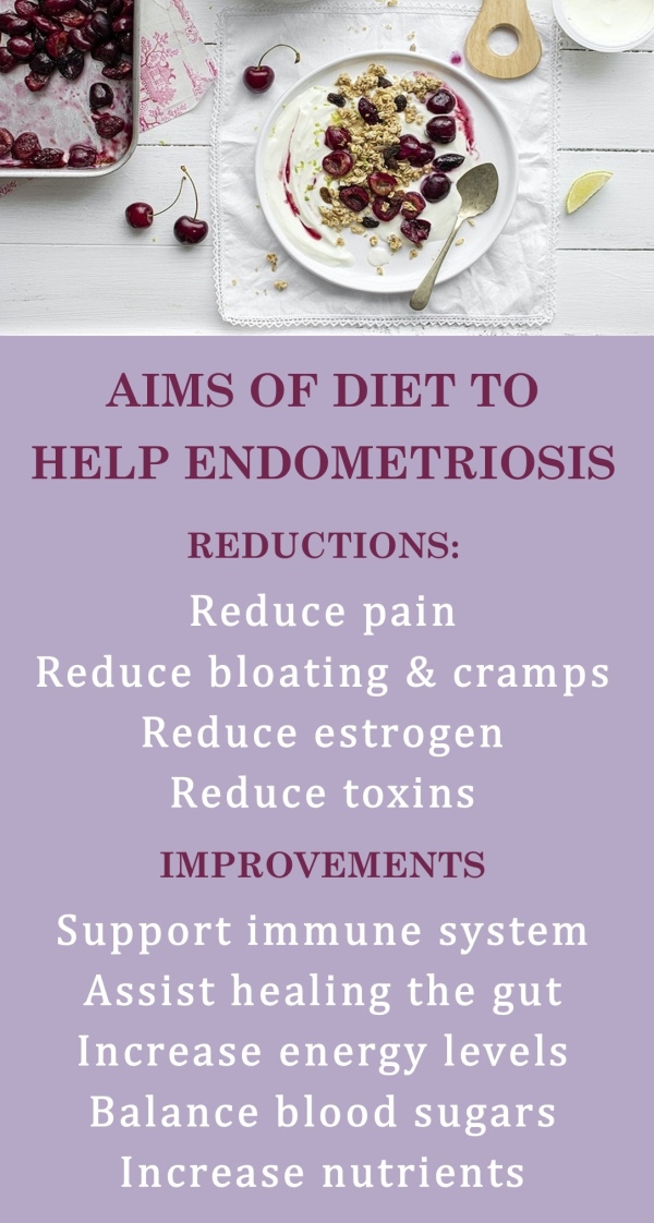 Diet and Nutrition for endometriosis