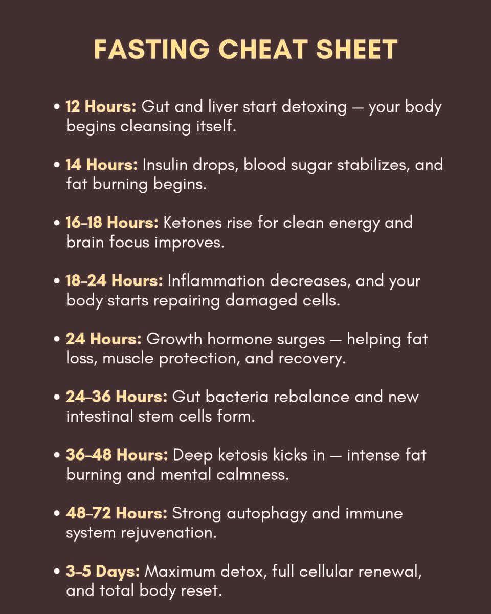 fasting benefits fasting benefits