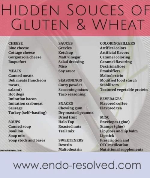 Problems of hidden gluten with the endometriosis diet