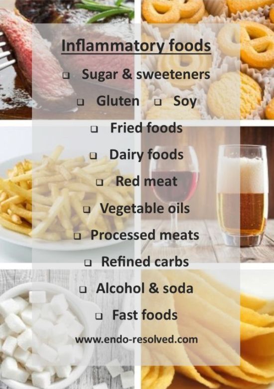 Antiinflammatory diet for endometriosis