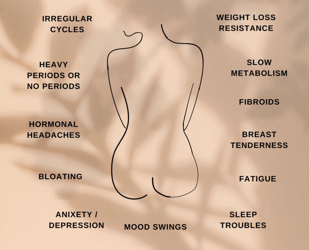 low progesterone symptoms