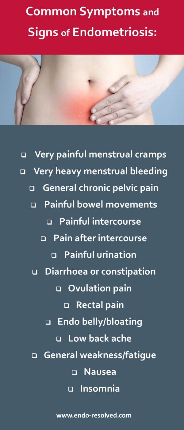 What is Endometriosis and its key Symptoms & Causes?