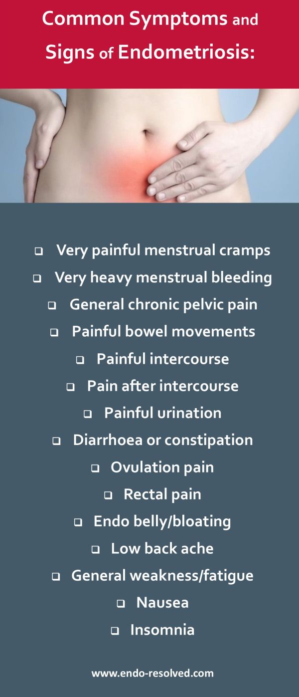 Endometriosis symptoms described by location in the body, including reproductive and intestinal endometriosis. 
