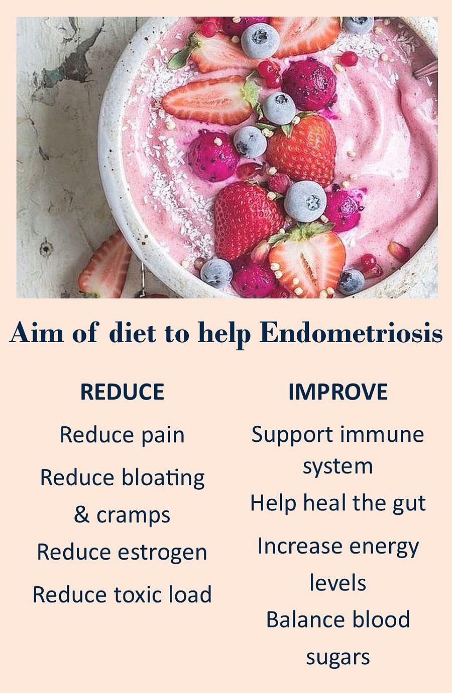 Aim of diet for endometriosis