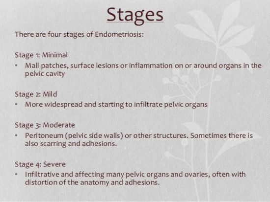 Endometriosis Chart