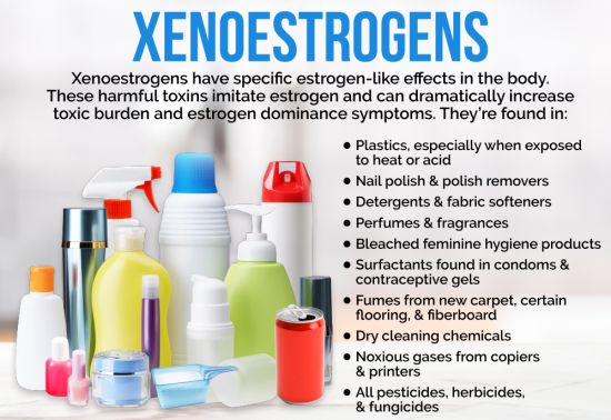 Endometriosis and estrogen dominance