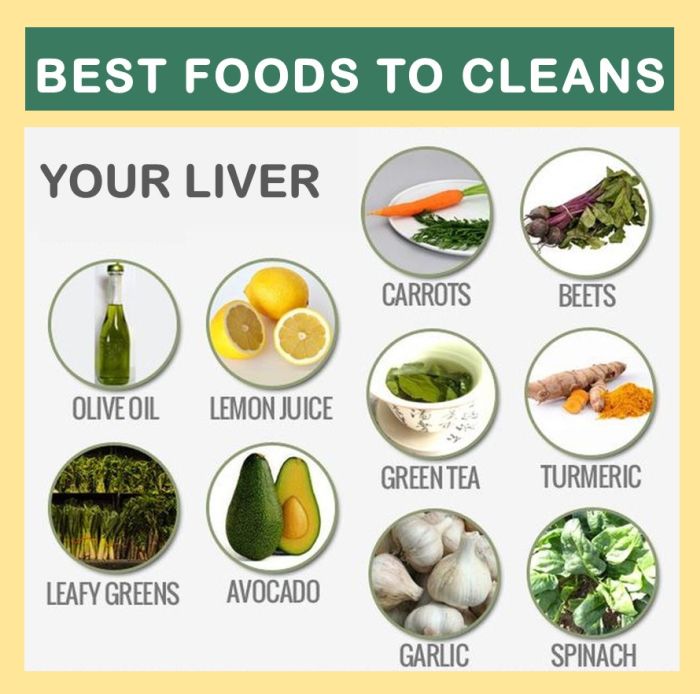 Best foods to cleans your liver