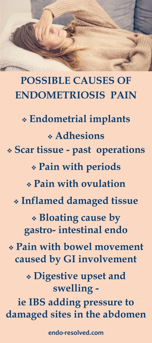 Possible causes of pain with endometriosis