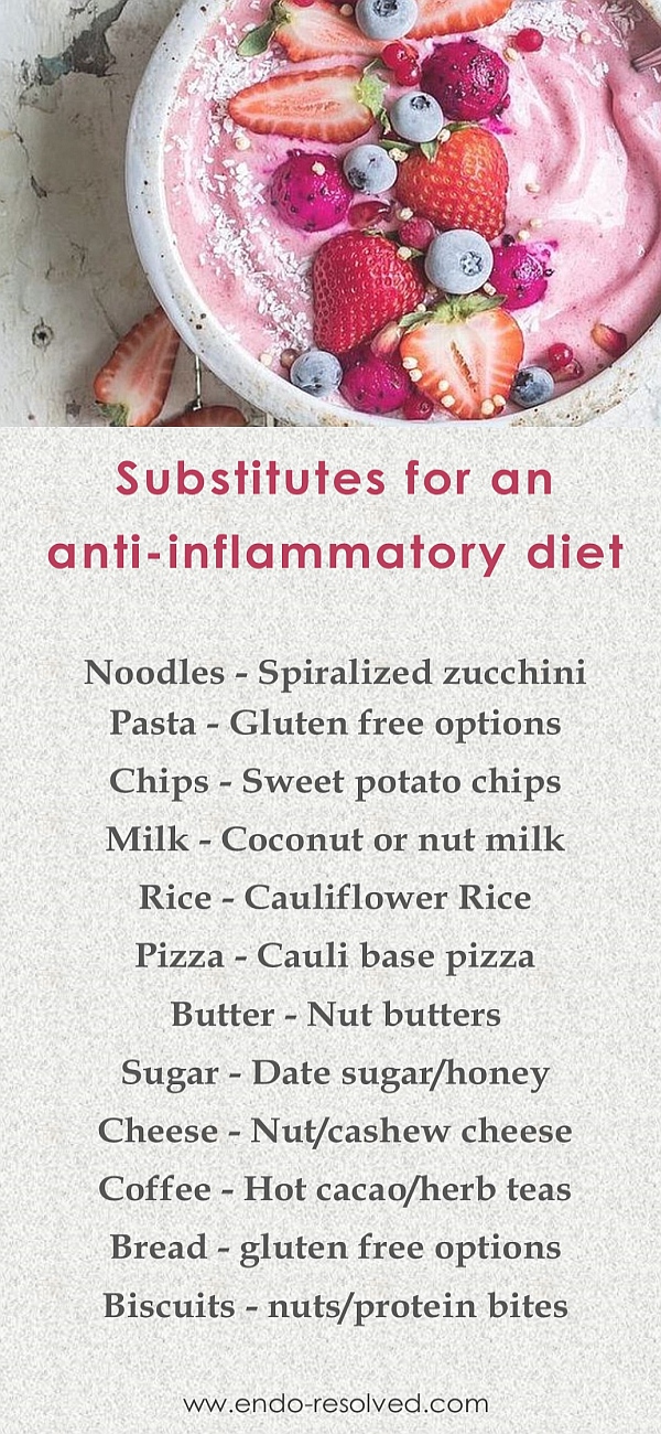Substitute foods for an anti-inflammatory diet
